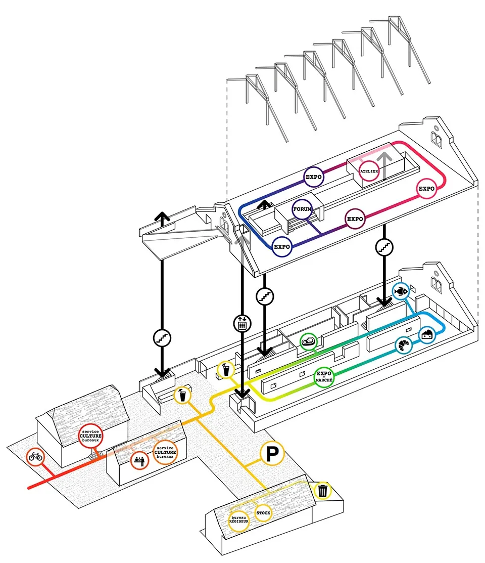 Schiltigheim室内集市和展览空间,法国 / Dominique Coulon & associés 首