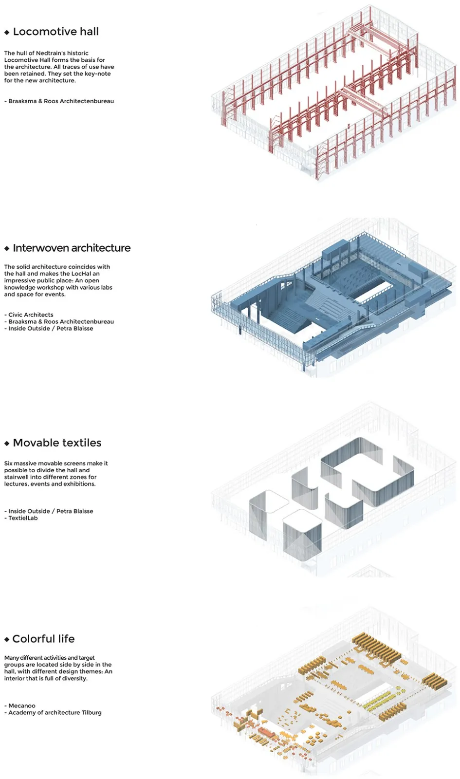 LocHal图书馆建筑设计，荷兰 / Civic Architects