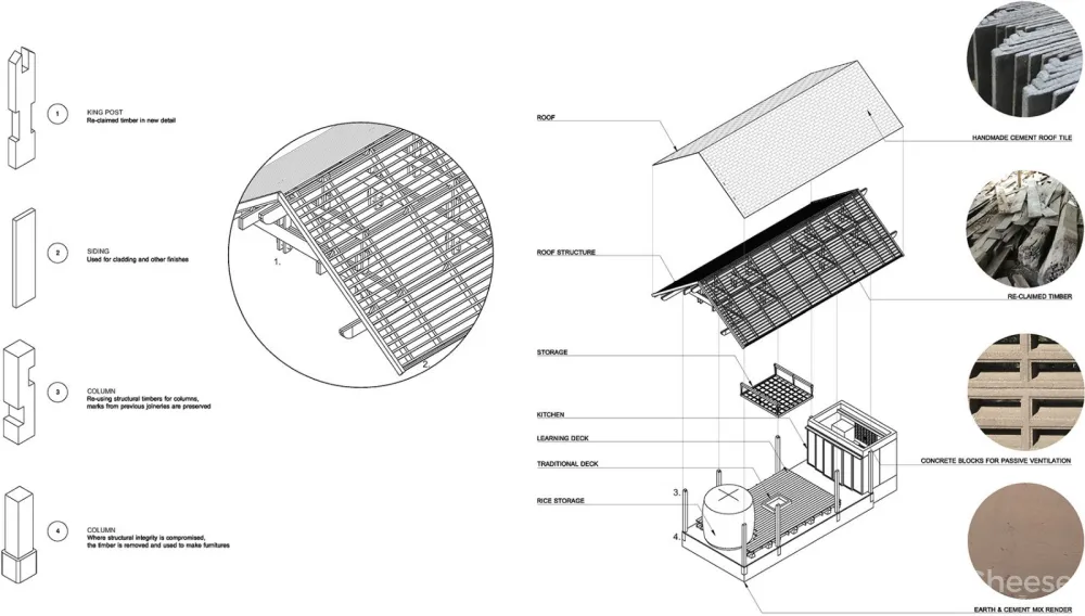 AHSA农场民宿，泰国 / Creative Crews Ltd.