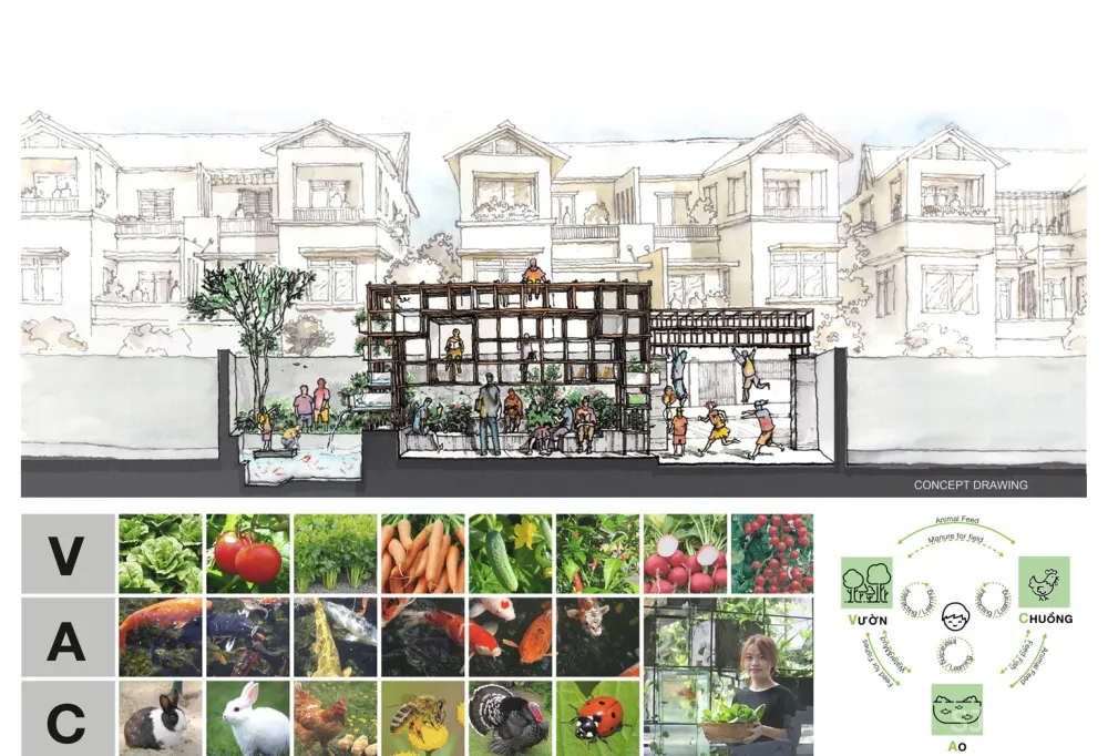 Farming Architects | 农业建筑师提出的城市VAC模型