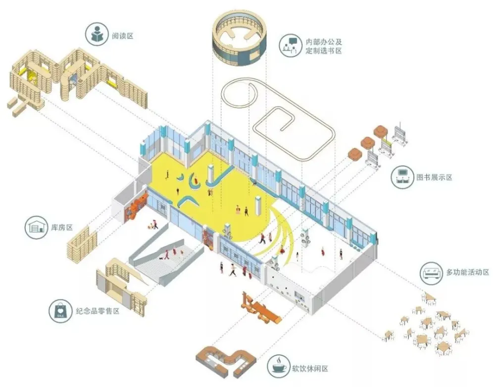 上海交大的00后书店，用有趣抵抗这个无聊的时代