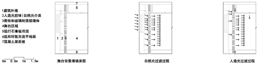 新作 | 阮晓舟设计工作室：“复”园 – 芷江西路社区活动中心改造
