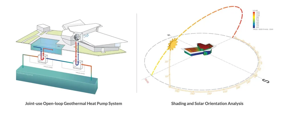 佛罗里达理工大学学生活动中心 / Straughn Trout Architects