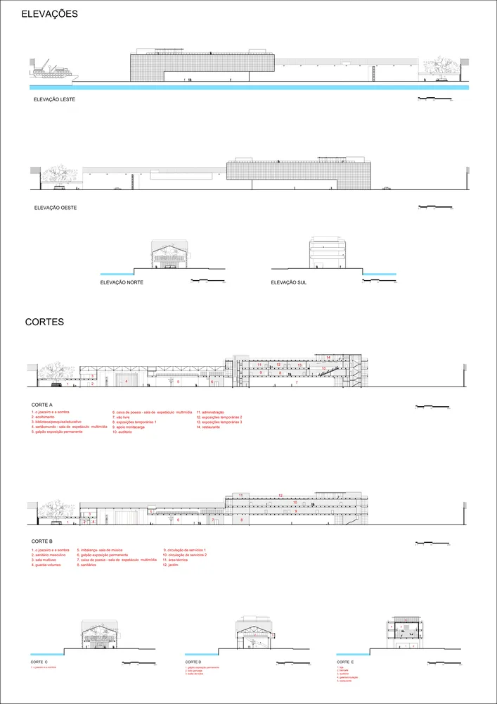 Cais do Sertão Museum Brasil Arquitetura