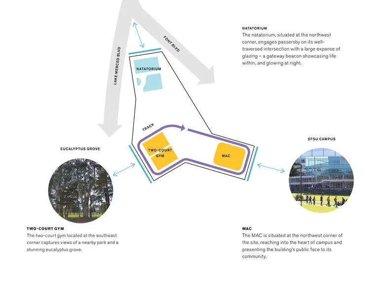 Mashouf Wellness Center WRNS Studio