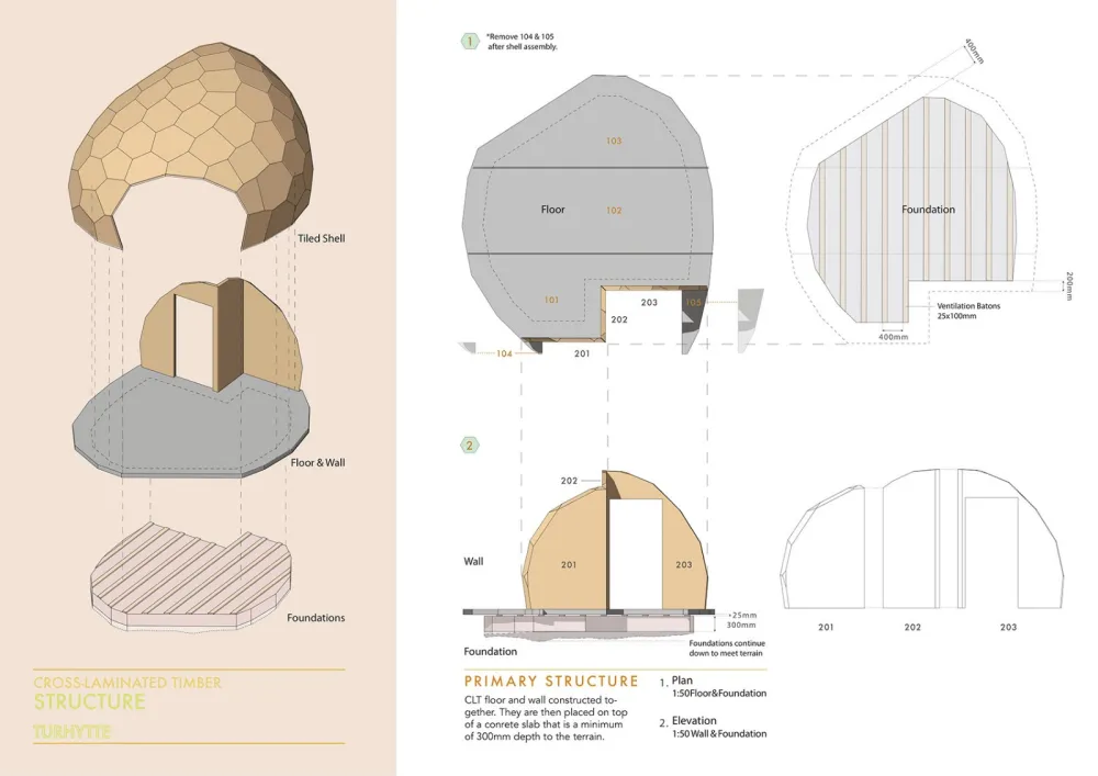 Hammerfest徒步旅行小屋,挪威 / SPINN Arkitekter