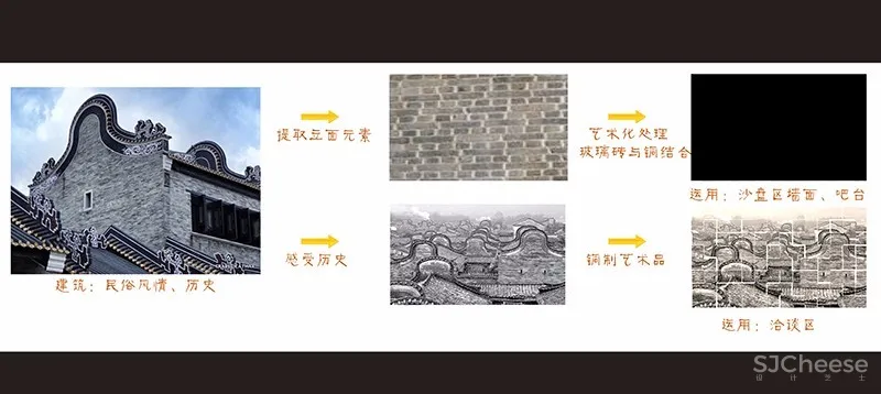 MYP设计 | 樾过千年时光洗涤的痕迹,望见现代生活新篇章