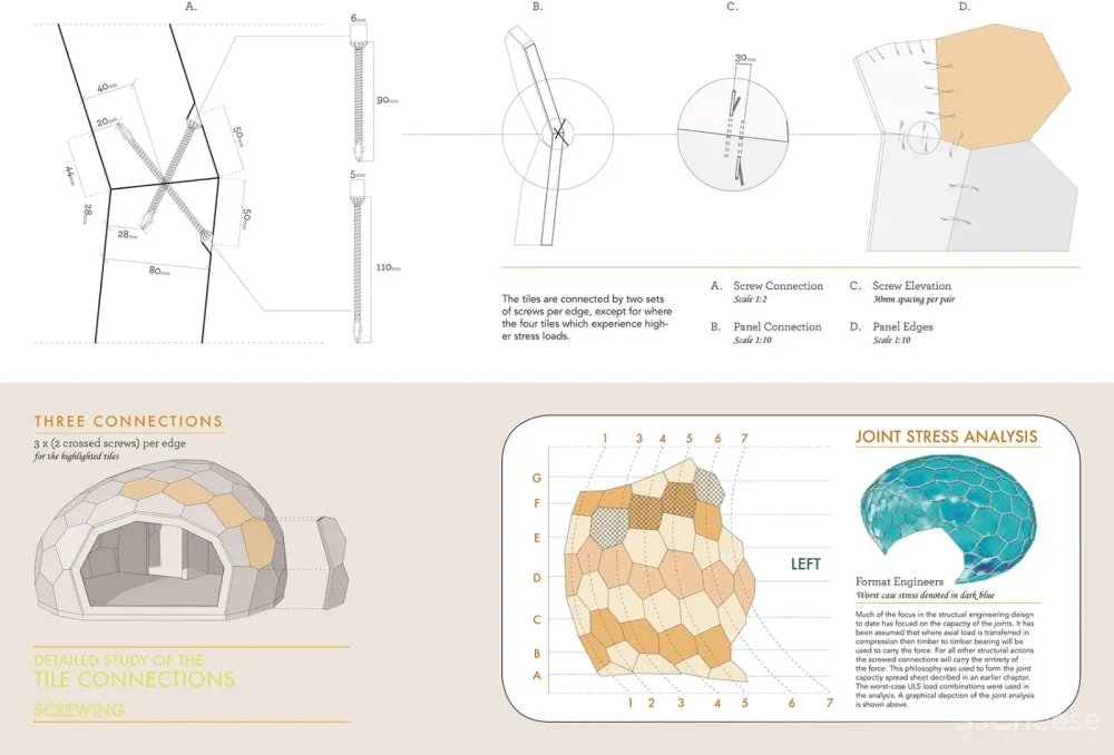Hammerfest徒步旅行小屋,挪威 / SPINN Arkitekter