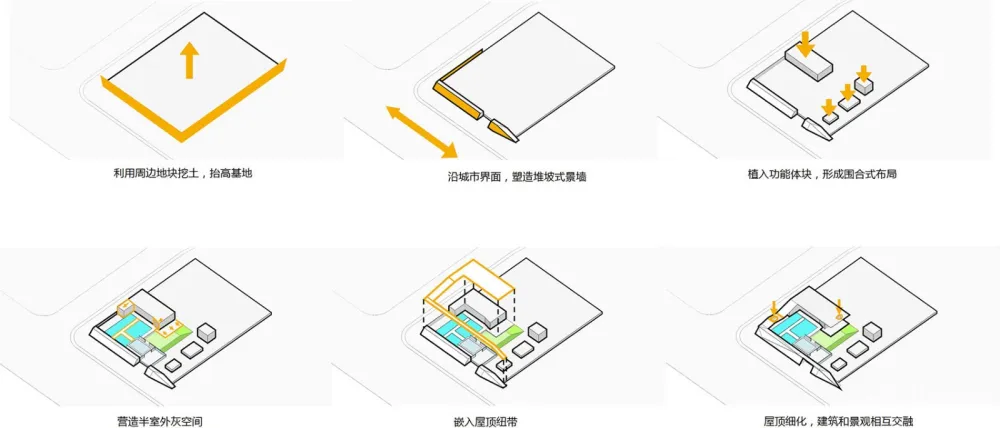 新作 | 上海天华建筑设计有限公司：杭州龙湖江与城售楼处