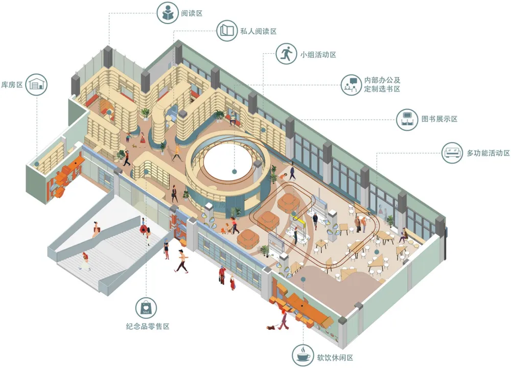 上海交通大学曦潮书店 / 思作设计工作室