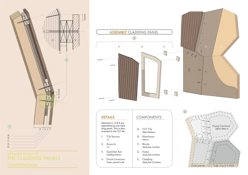 Hammerfest徒步旅行小屋,挪威 / SPINN Arkitekter