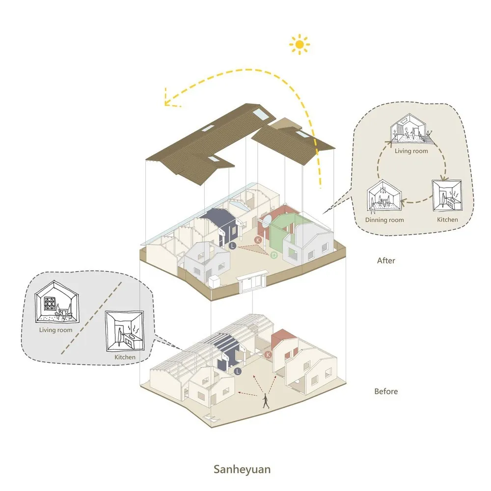 大厝护龙 / HAO Design 首