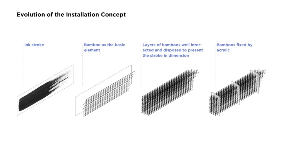 最新 | MOC DESIGN：水墨印象喜茶门店 首