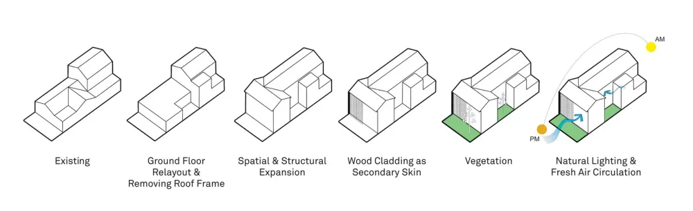 Aaksen Responsible Aarchitecture:印尼木珊住宅 Albizzia House 首