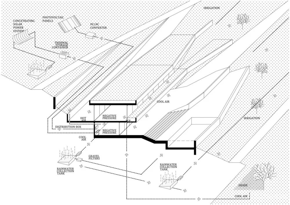 与大地融为一体的伊萨正厅 / PROARH