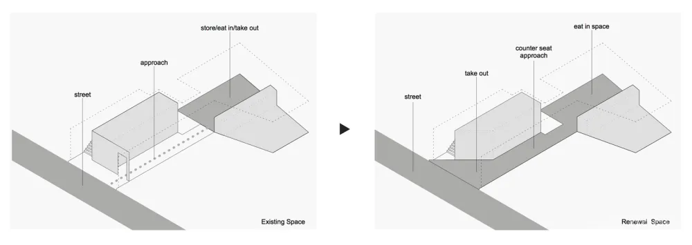 首发 | small scale projects:东京世田屋 Fikafabriken 瑞典文化概念咖啡馆