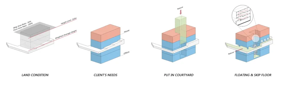 HBA-rchitects:简约的存在 TIRA Office Building