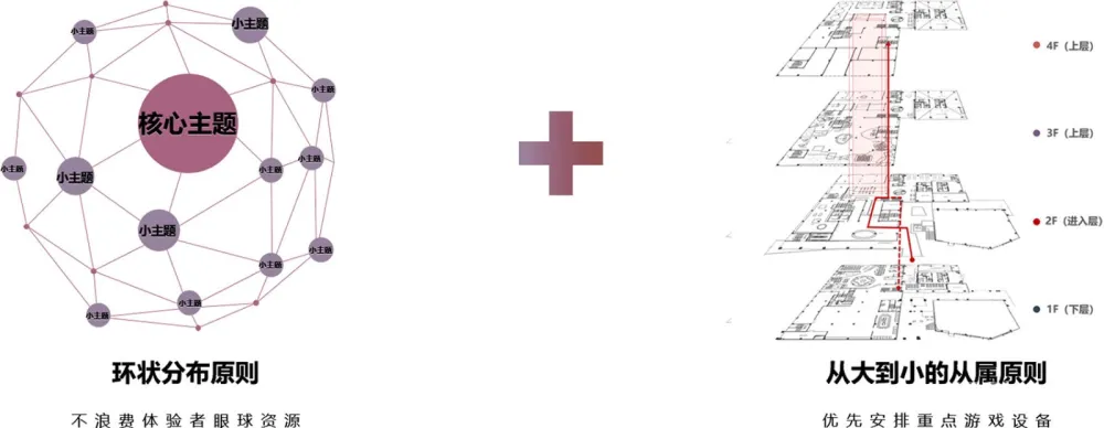 VR之星·虚拟现实主题乐园,南昌 / 博斯空间设计