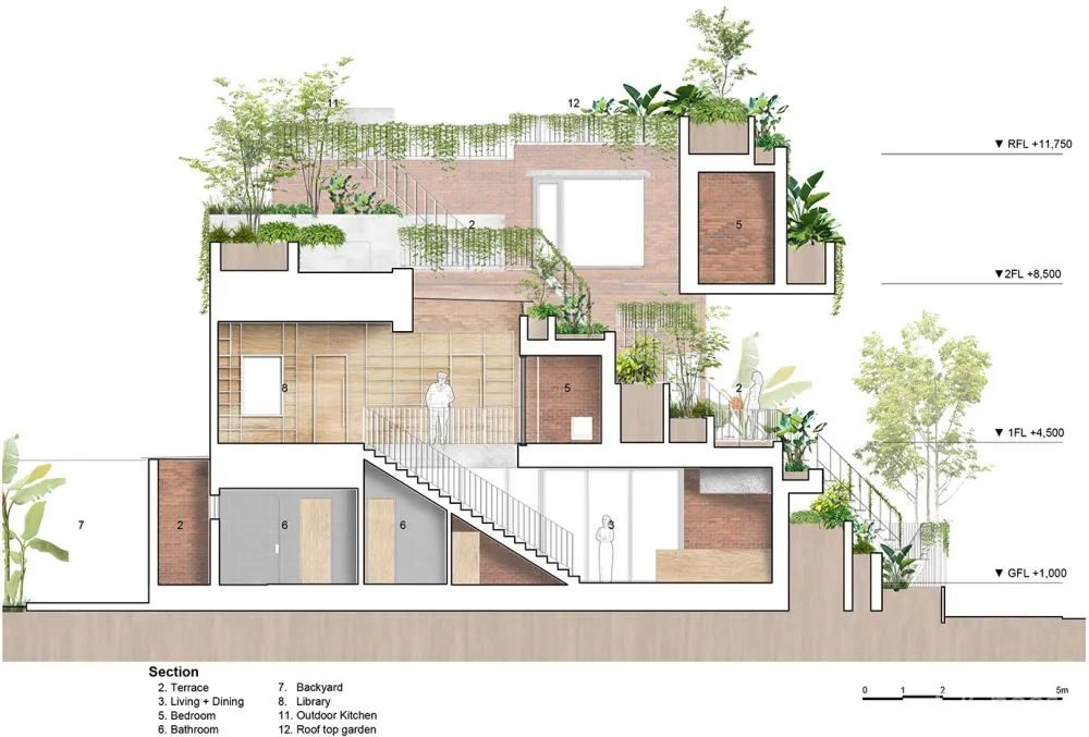 Ha住宅,胡志明市 / VTN architects