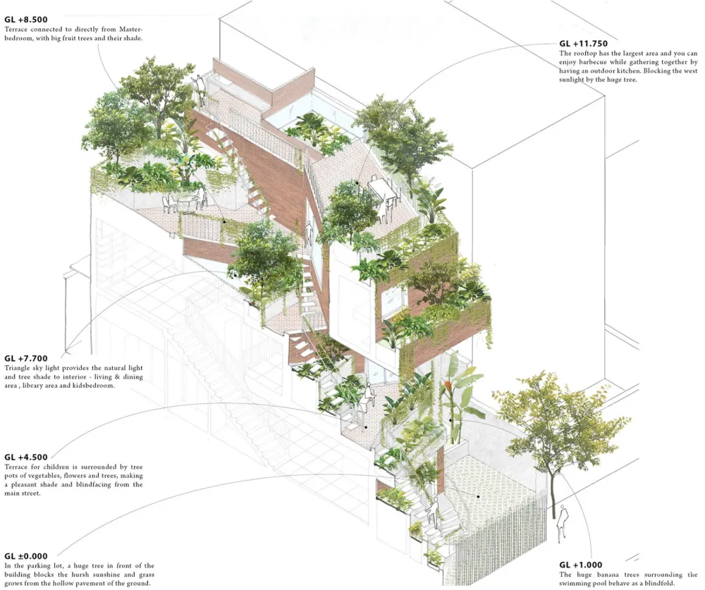 Ha住宅,胡志明市 / VTN architects