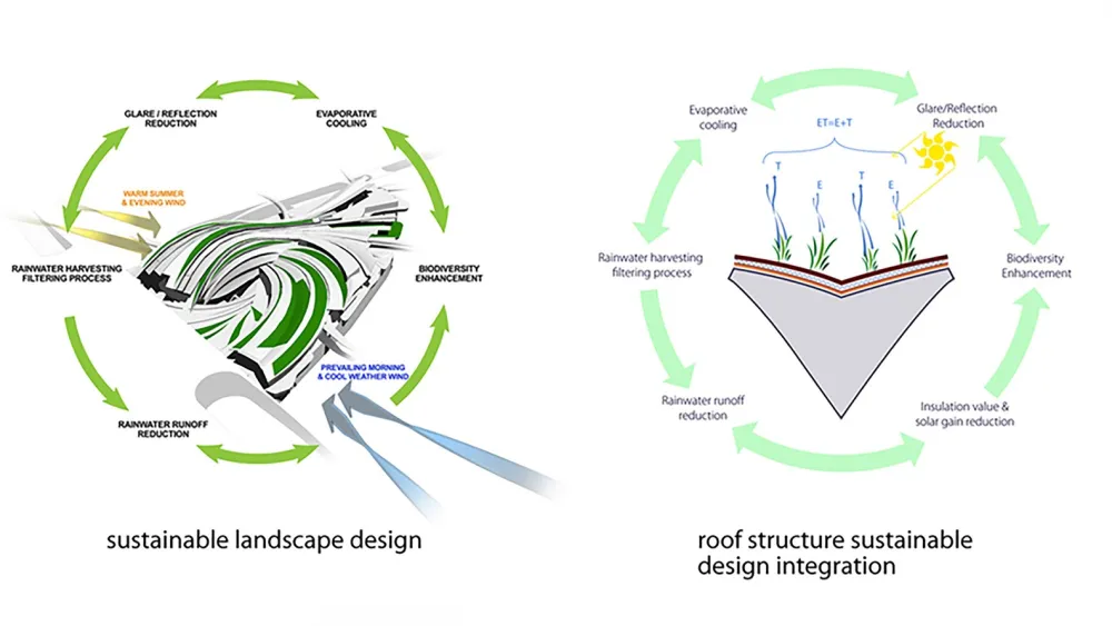 Hong Kong West Kowloon Station / Andrew Bromberg at Aedas