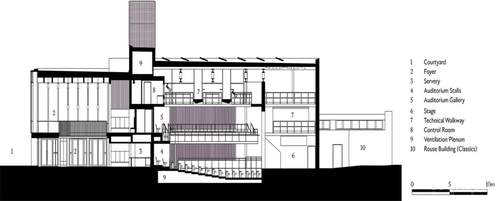 佩斯学校Peter Hall表演艺术中心,英国剑桥 / Haworth Tompkins