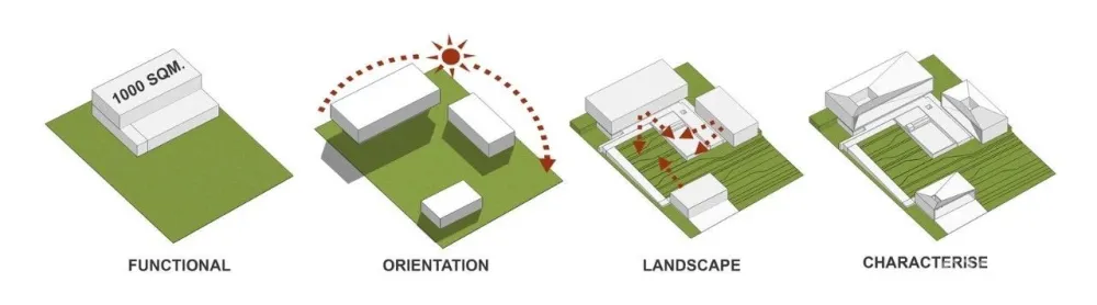简约之家丨蕴藏着对设计与生活的尊重