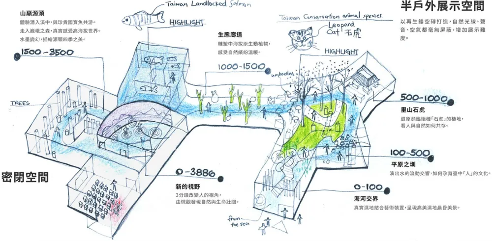 台中世界花卉博览会发现馆,台湾 / 卡尔吉特