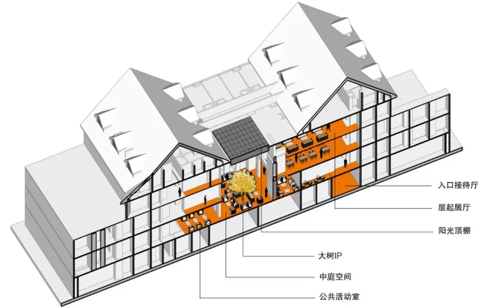 天津万科怡园养老中心 / 上海天华建筑设计-北京公司