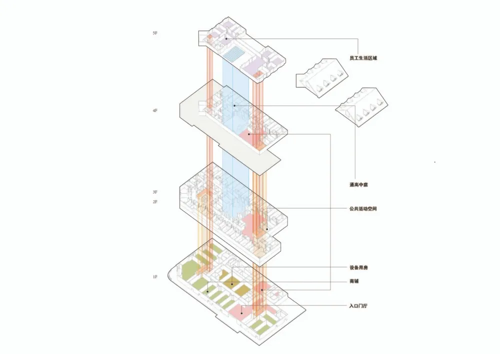 天津万科怡园养老中心 / 上海天华建筑设计-北京公司