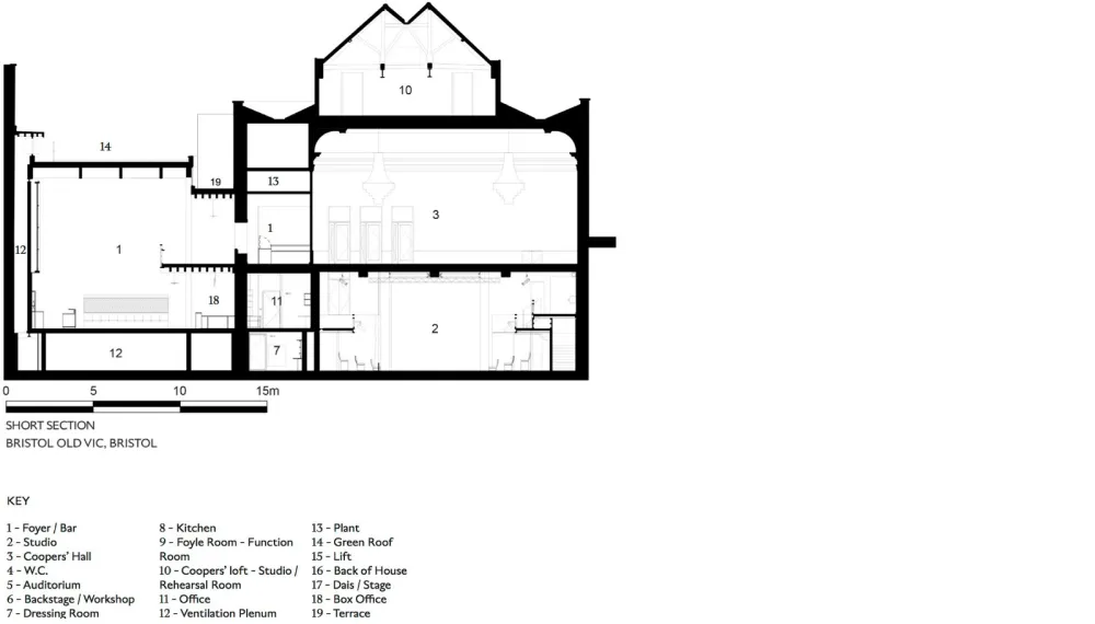 布里斯托尔老维克剧院，英国 / Haworth Tompkins