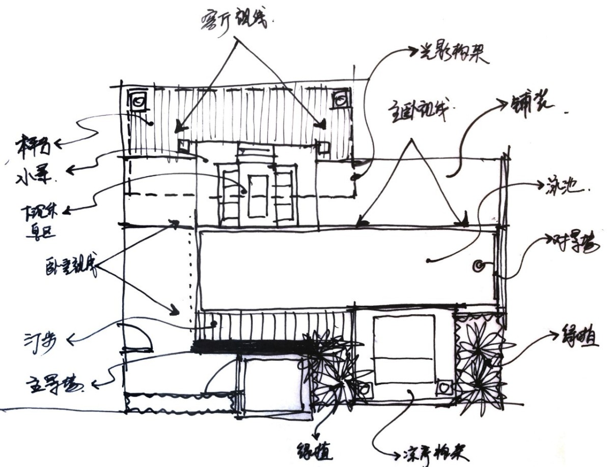 海边的诗意人生|一庭一风景,一院一世界