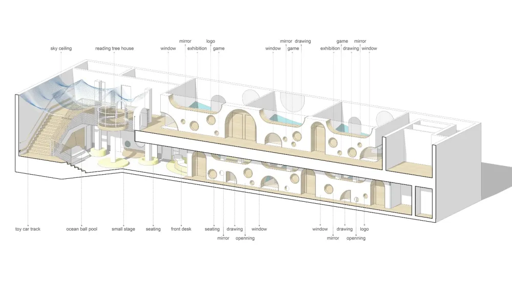 L&M 观点 | 儿童空间设计的灵魂——自由