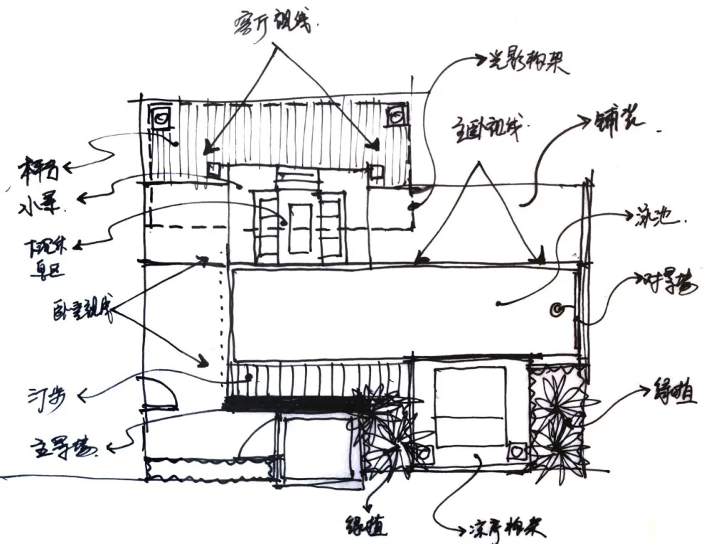 海边的诗意人生|一庭一风景,一院一世界