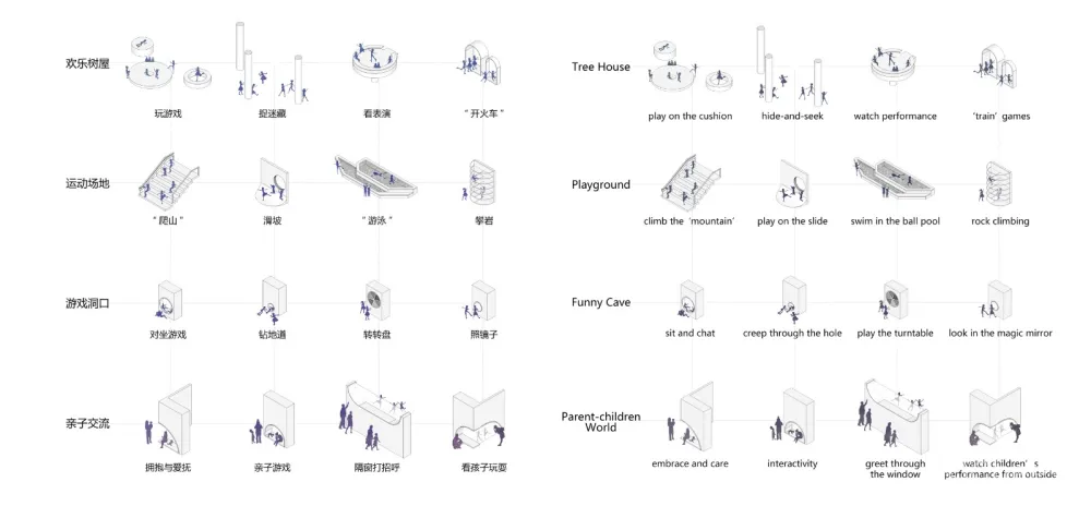L&M 观点 | 儿童空间设计的灵魂——自由