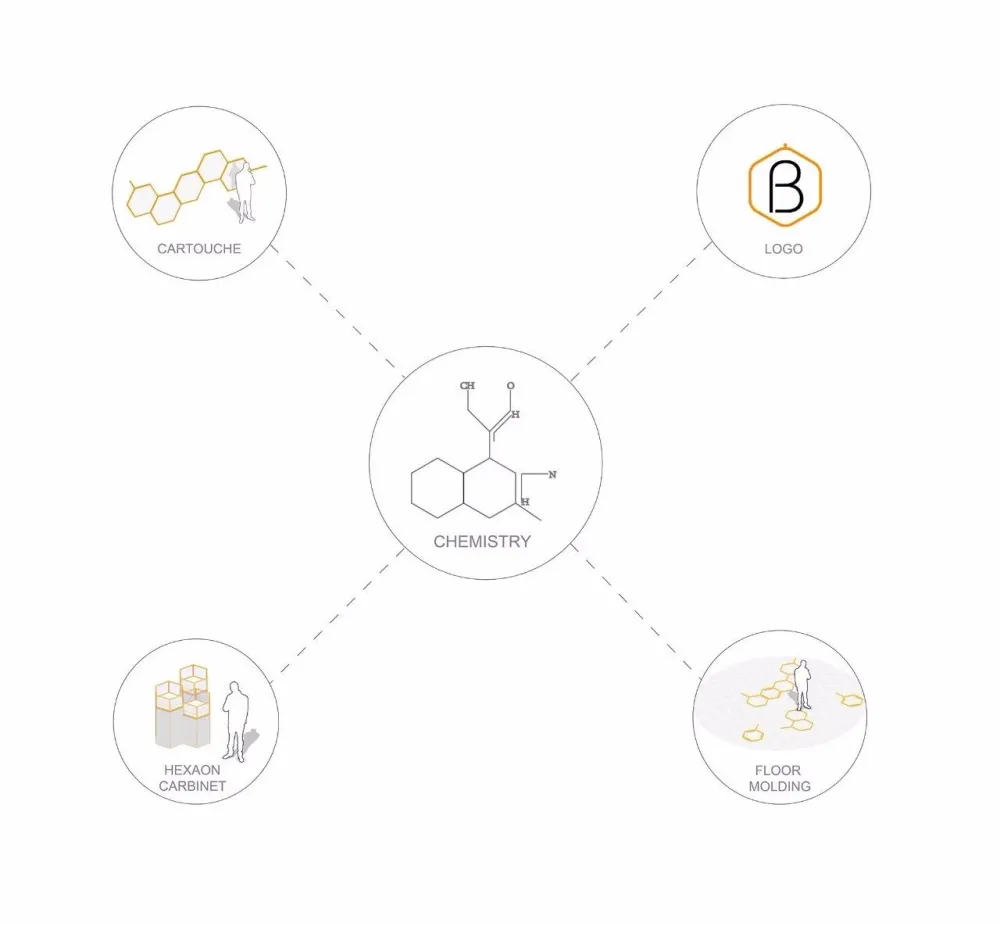 精致优雅的燕窝甜品实验室