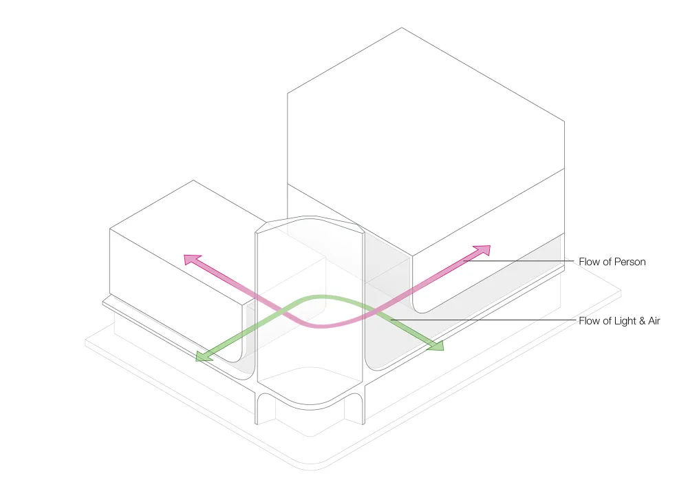 ArchUnits|一栋设计工作室-静安商楼建筑更新