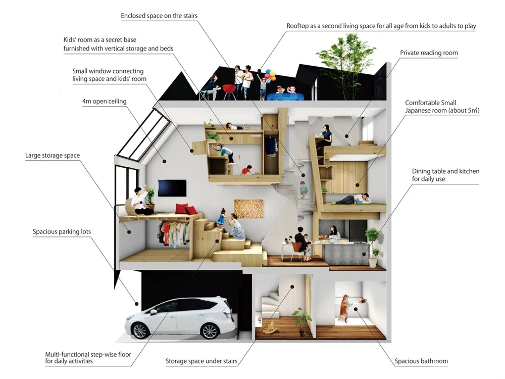 GENETO | 日本49.5平米YMT四口之家