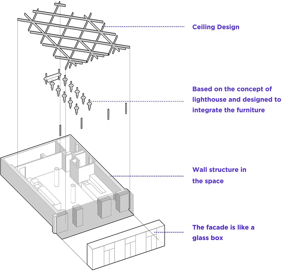 最新 | MOC DESIGN OFFICE:喜茶 – 新加坡克拉码头白日梦店