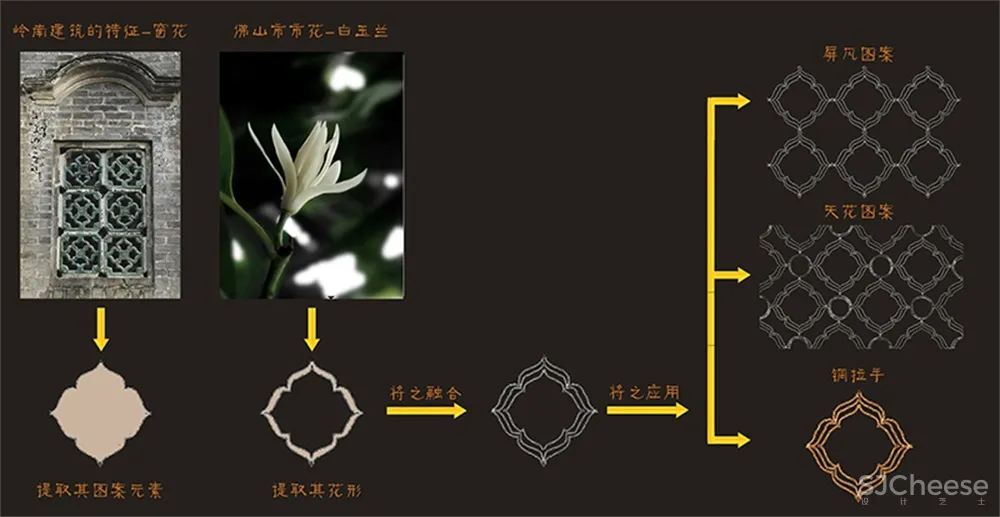 MYP设计事务所 | 佛山世茂佛山望樾售楼处