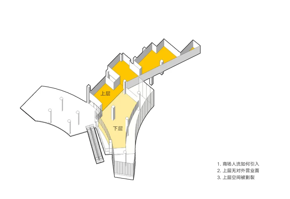 阿科米星建筑设计 | 一条生活馆新零售线下店