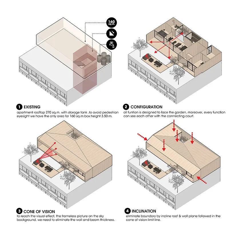 WARchitect | 曼谷天台上的无边小屋