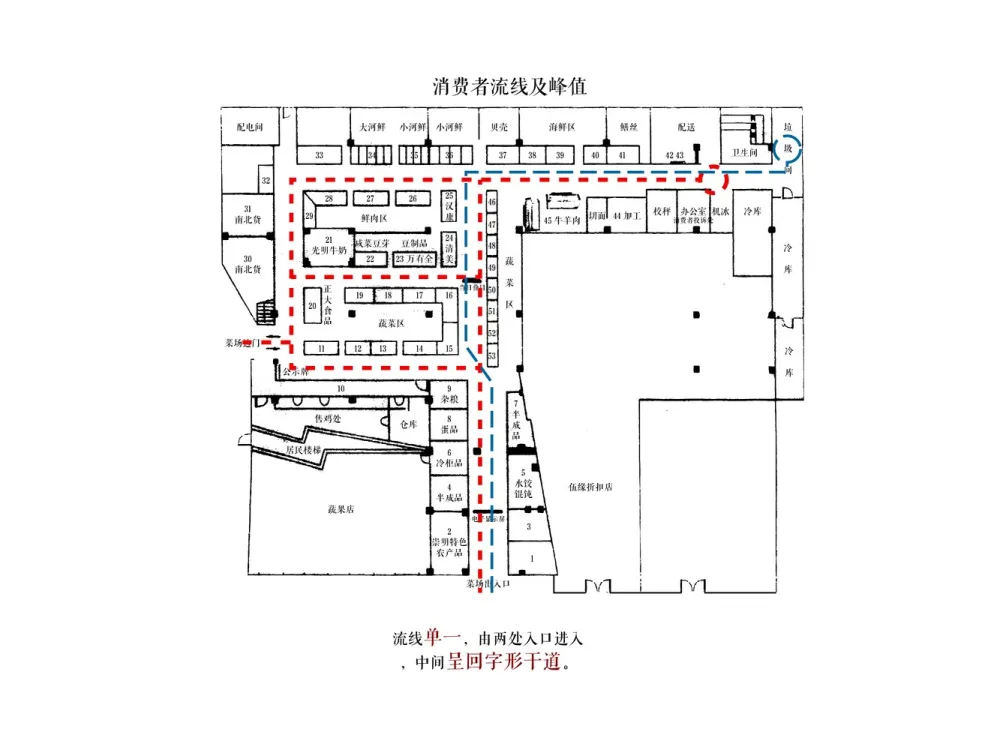 裸筑更新 | 巨鹿集团永年菜场