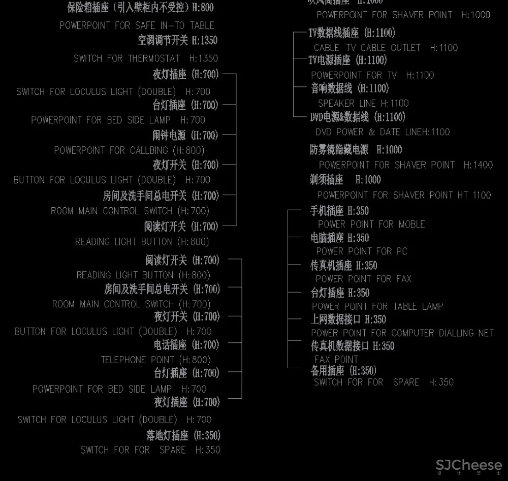 电气插座、灯具、开关、符号常用图例图标CAD合集丨18.9M