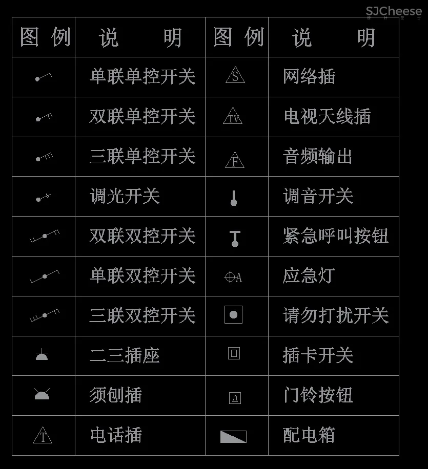电气插座、灯具、开关、符号常用图例图标CAD合集丨18.9M