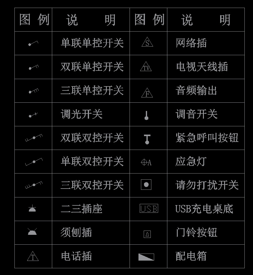 电气插座、灯具、开关、符号常用图例图标CAD合集丨18.9M