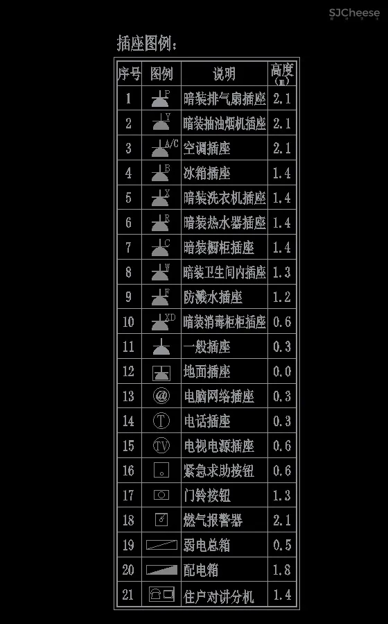 电气插座、灯具、开关、符号常用图例图标CAD合集丨18.9M
