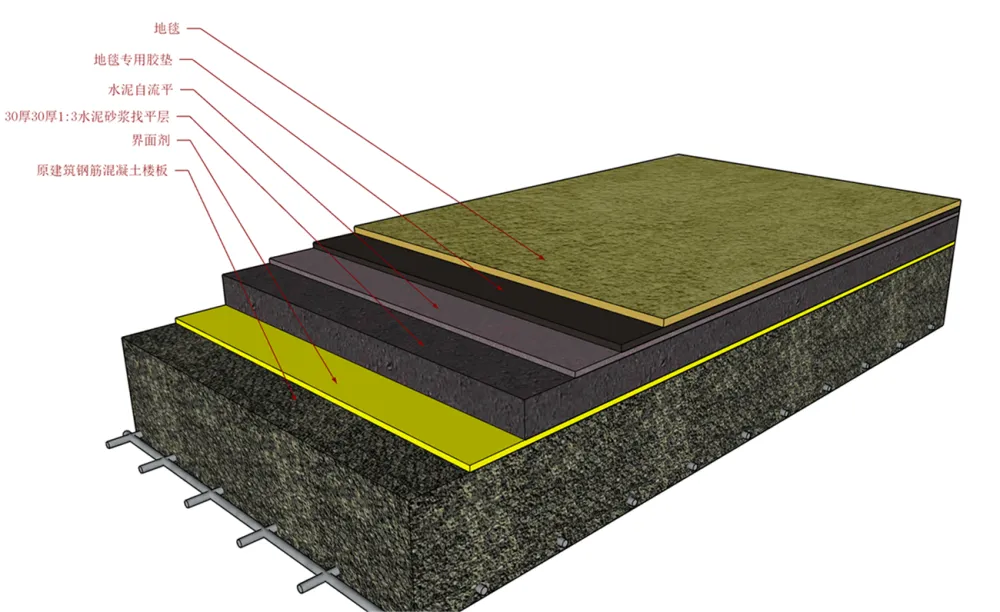 浮铺、粘贴单层地毯地面铺装CAD节点大样及对应SU节点模型