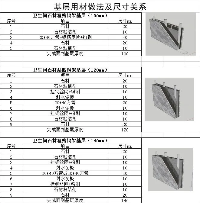 收口工艺节点合集-装饰工程常用基层做法-SU模型+CAD节点+基层厚度测算表83.7M