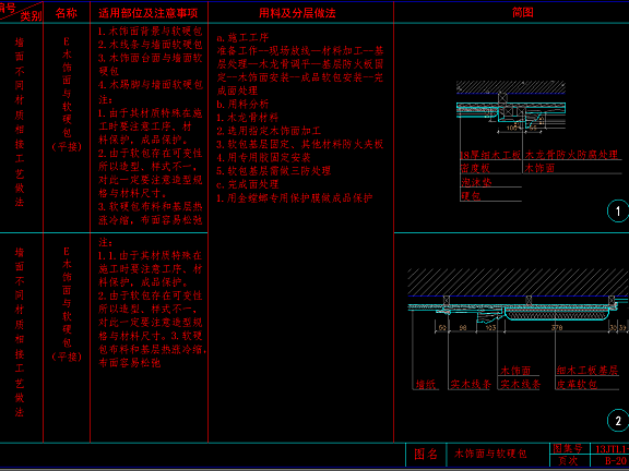 53个墙面CAD通用节点大样-石材木饰面墙砖墙纸硬包软包不锈钢玻璃墙面-1.48M